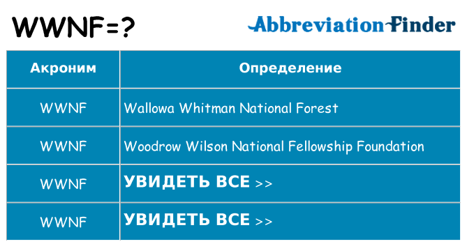 Что означает аббревиатура wwnf