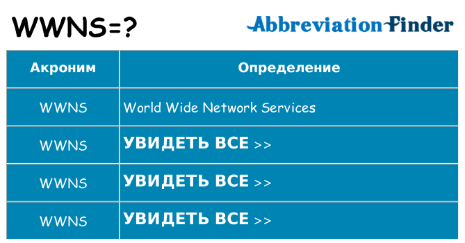 Что означает аббревиатура wwns