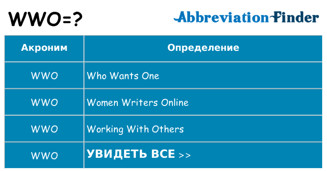 Что означает аббревиатура wwo