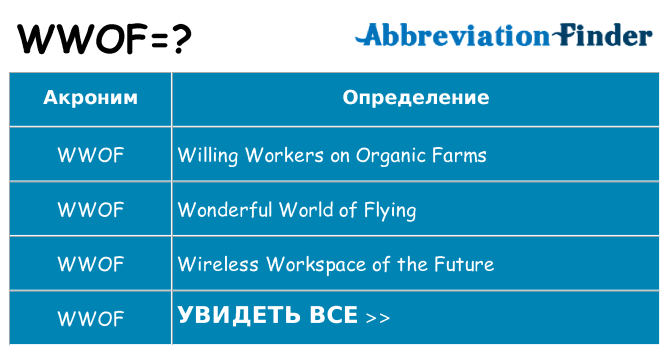 Что означает аббревиатура wwof