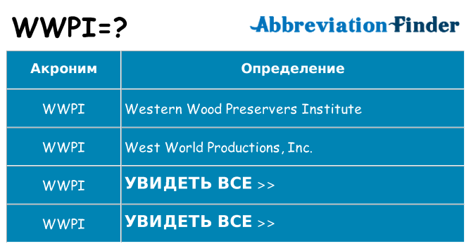 Что означает аббревиатура wwpi