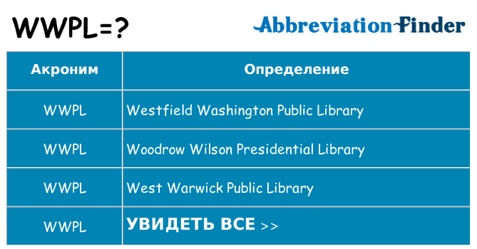 Что означает аббревиатура wwpl