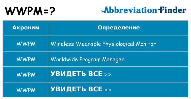Что означает аббревиатура wwpm
