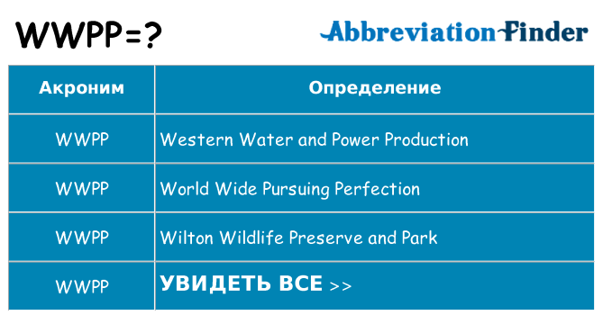 Что означает аббревиатура wwpp
