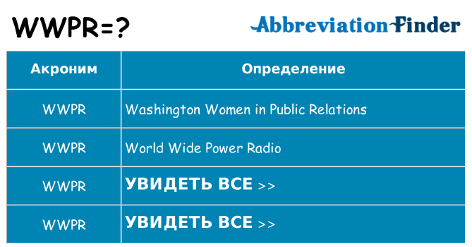 Что означает аббревиатура wwpr