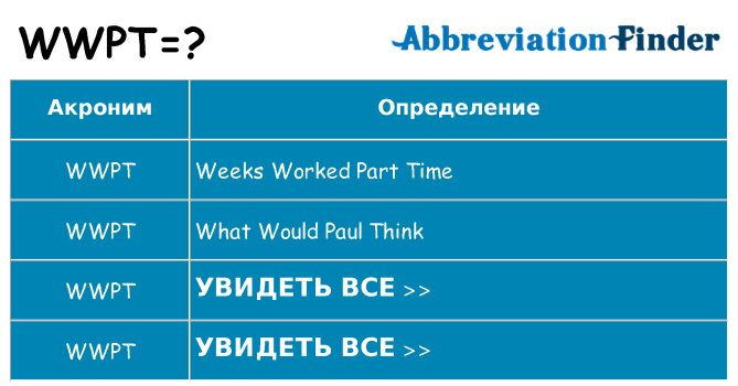 Что означает аббревиатура wwpt