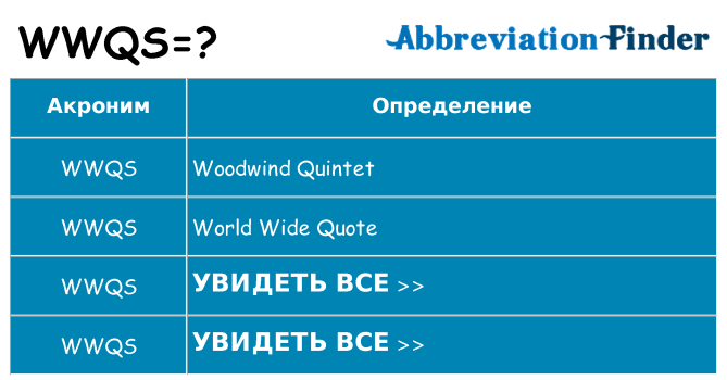 Что означает аббревиатура wwqs