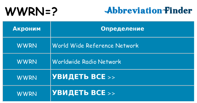 Что означает аббревиатура wwrn