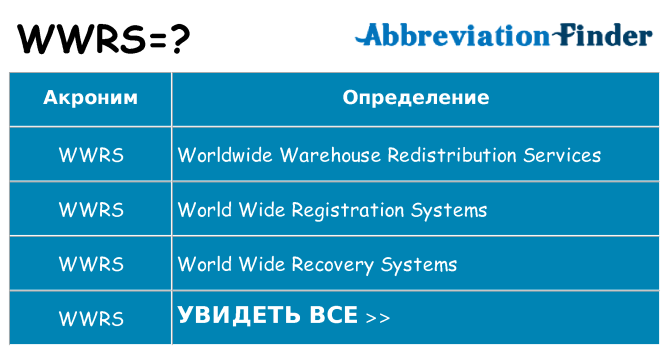 Что означает аббревиатура wwrs