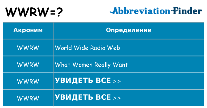 Что означает аббревиатура wwrw