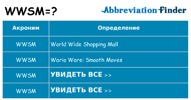 Что означает аббревиатура wwsm