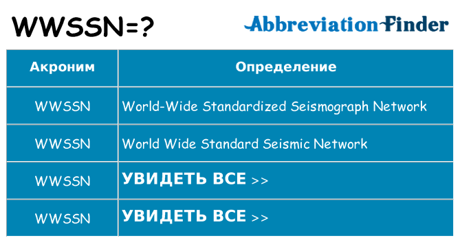 Что означает аббревиатура wwssn