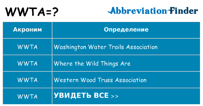 Что означает аббревиатура wwta