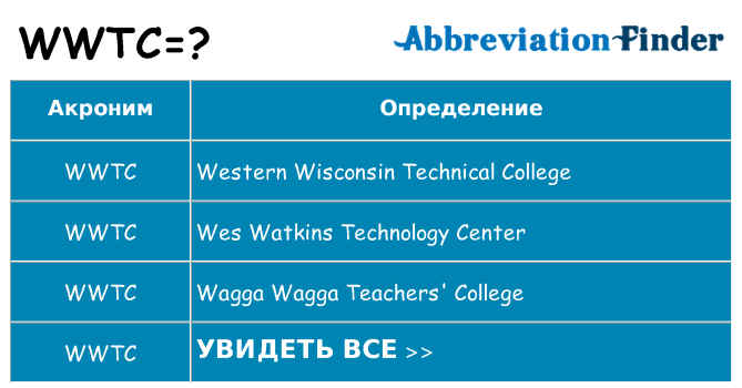 Что означает аббревиатура wwtc