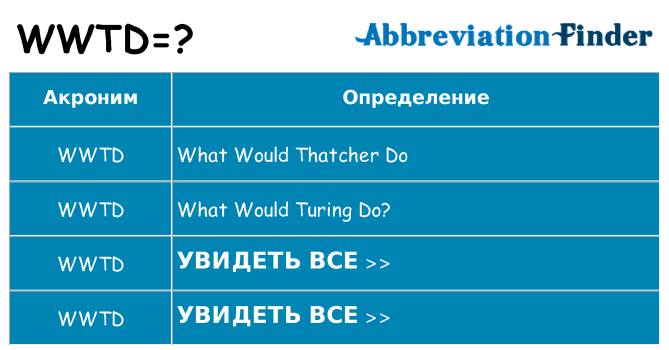 Что означает аббревиатура wwtd