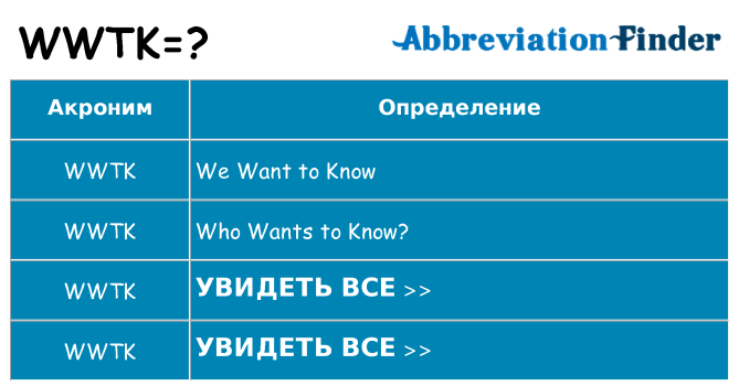 Что означает аббревиатура wwtk