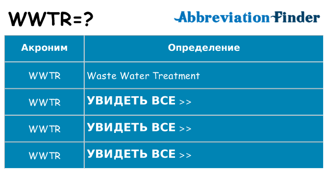 Что означает аббревиатура wwtr