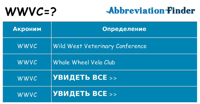 Что означает аббревиатура wwvc