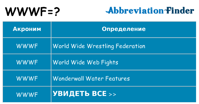 Что означает аббревиатура wwwf