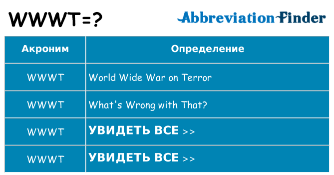 Что означает аббревиатура wwwt