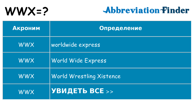 Что означает аббревиатура wwx