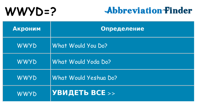 Что означает аббревиатура wwyd