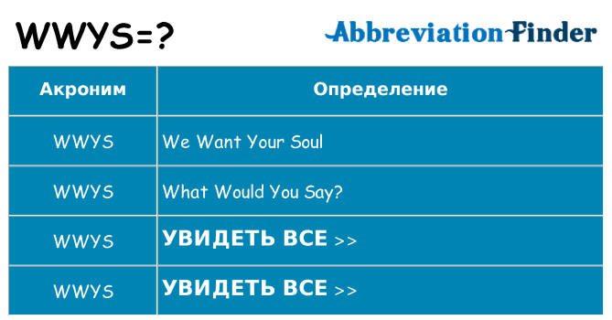 Что означает аббревиатура wwys