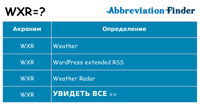 Что означает аббревиатура wxr