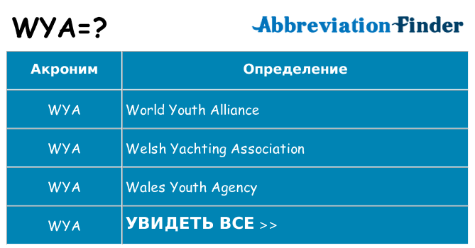 Что означает аббревиатура wya