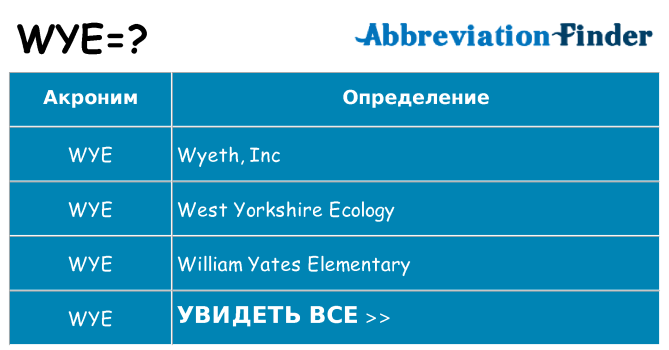 Что означает аббревиатура wye
