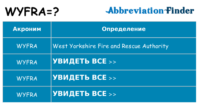 Что означает аббревиатура wyfra