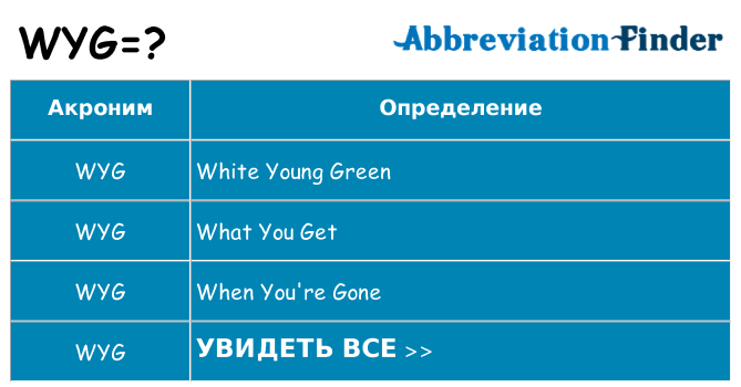 Что означает аббревиатура wyg