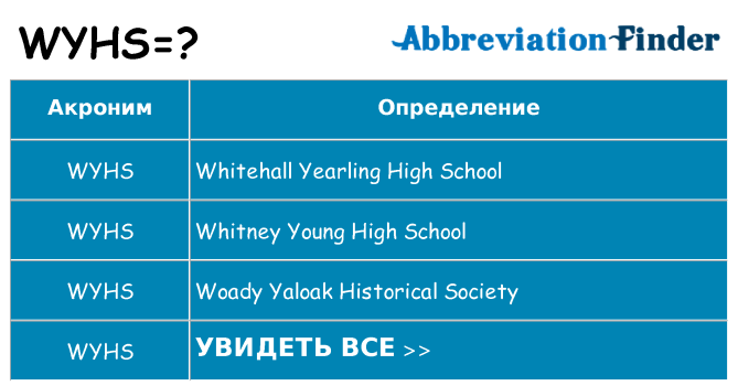 Что означает аббревиатура wyhs