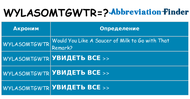Что означает аббревиатура wylasomtgwtr
