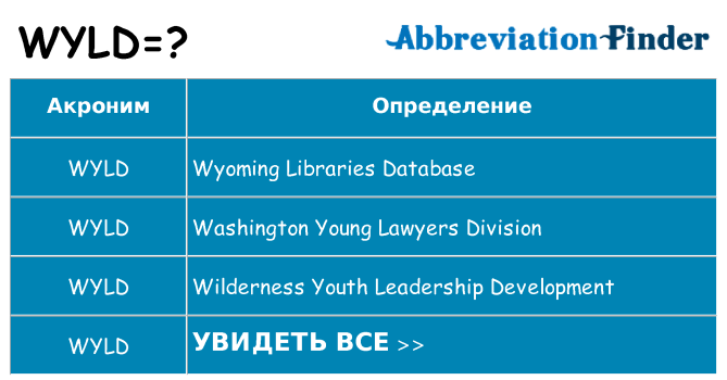 Что означает аббревиатура wyld