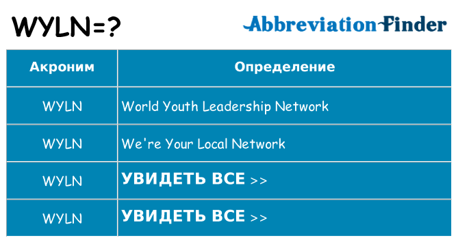 Что означает аббревиатура wyln