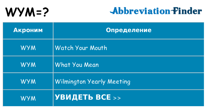 Что означает аббревиатура wym