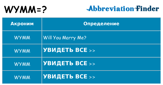 Что означает аббревиатура wymm