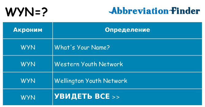 Что означает аббревиатура wyn