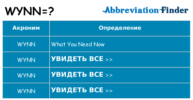Что означает аббревиатура wynn