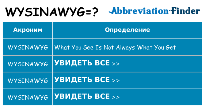 Что означает аббревиатура wysinawyg