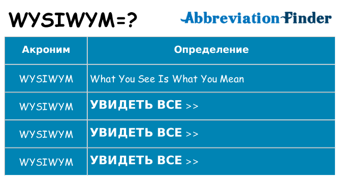 Что означает аббревиатура wysiwym