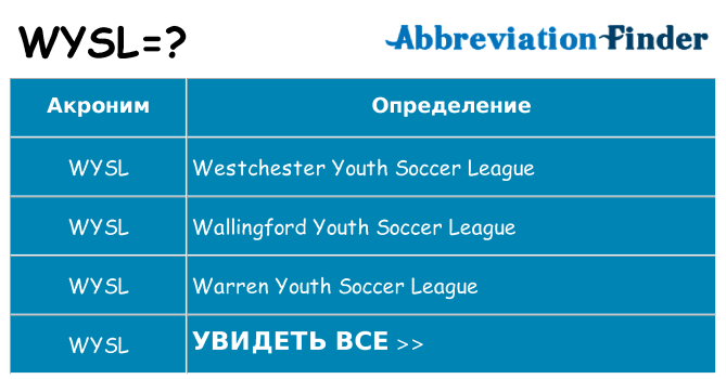 Что означает аббревиатура wysl