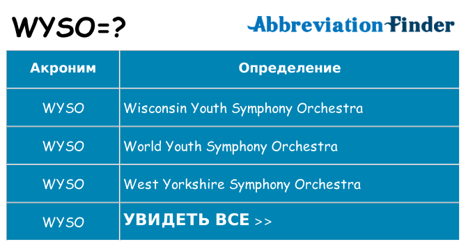 Что означает аббревиатура wyso