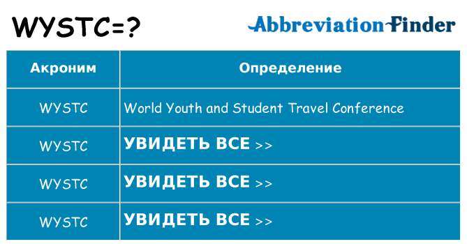 Что означает аббревиатура wystc