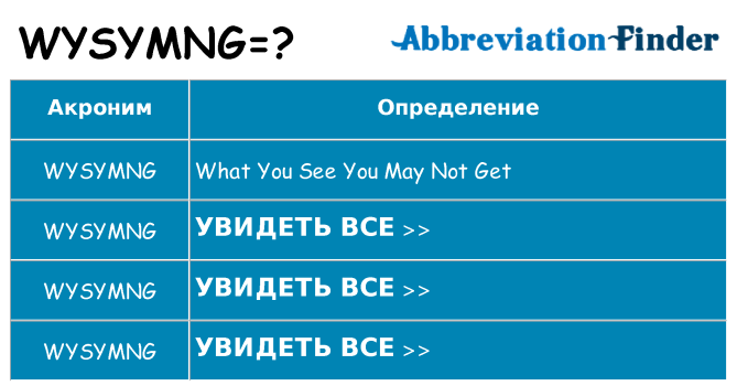 Что означает аббревиатура wysymng