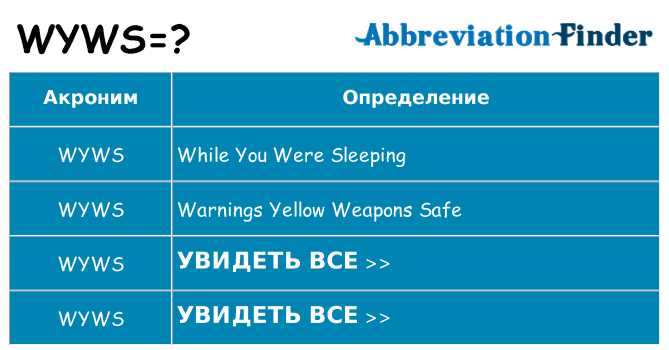 Что означает аббревиатура wyws