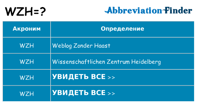 Что означает аббревиатура wzh