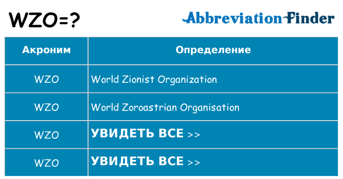Что означает аббревиатура wzo