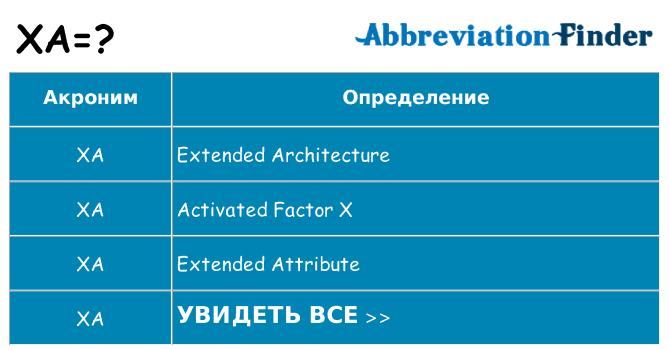 Что означает аббревиатура xa